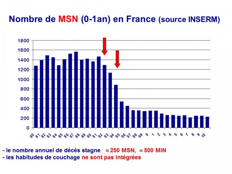 Mort subite du nourrisson  Ce qu'il faut absolument savoir